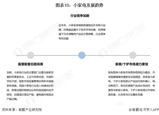 2025年中国小家电行业全景图谱