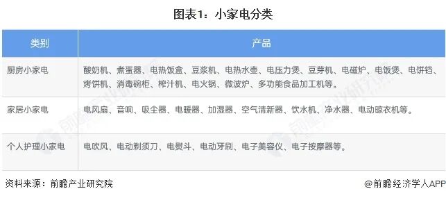 2025年中国小家电行业全景图谱