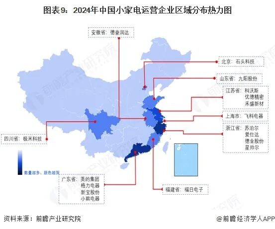 2025年中国小家电行业全景图谱
