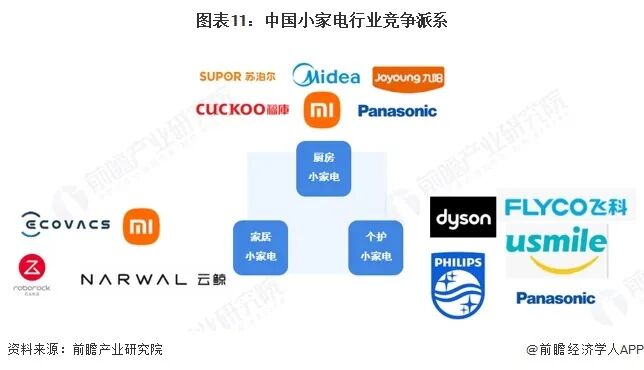 2025年中国小家电行业全景图谱