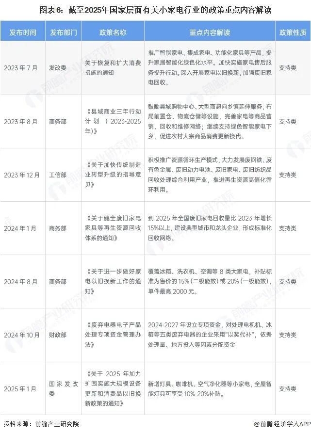 2025年中国小家电行业全景图谱