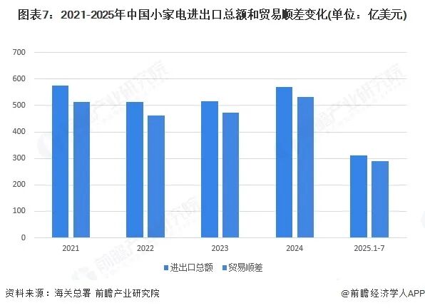 2025年中国小家电行业全景图谱