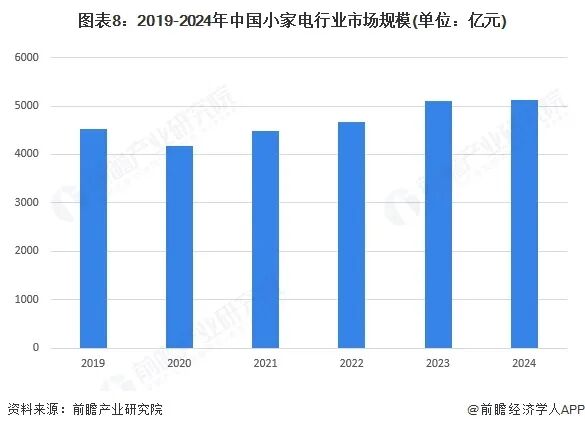 2025年中国小家电行业全景图谱