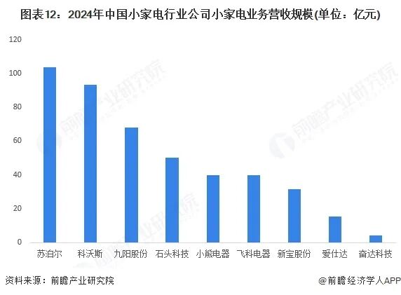 2025年中国小家电行业全景图谱