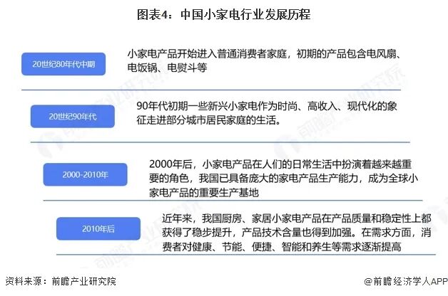 2025年中国小家电行业全景图谱