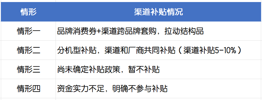 后国补时代家电补贴策略解析：从价格血拼到策略博弈