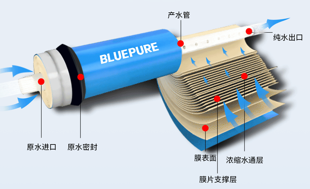 蓝飘尔蓝逸系列H8纯水机——体积虽小 纯净刚好
