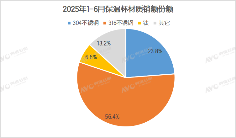 从 “能喝就行” 到 “喝出健康”！水杯进化背后的生活品质升级