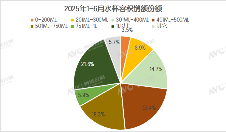 从 “能喝就行” 到 “喝出健康”！水杯进化背后的生活品质升级