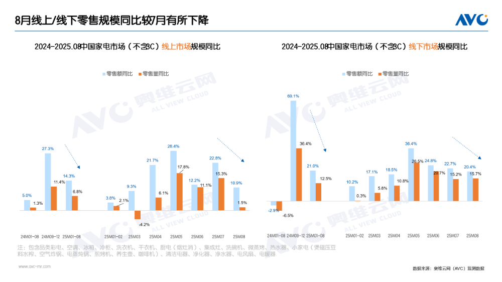 既要请进来、更要走出去：后“国补”时代电器线下渠道经营之策