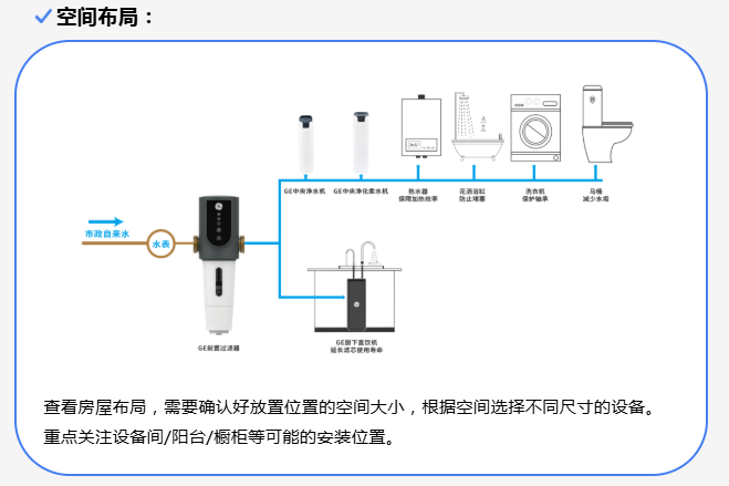 老旧小区能加装全屋净水吗？看完就懂了！