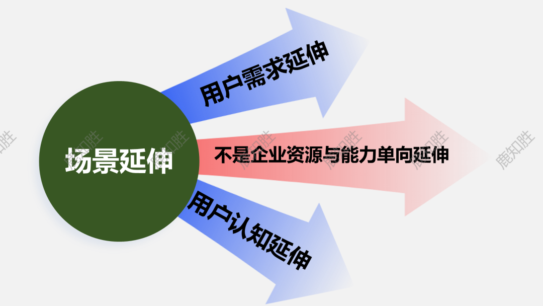 下半场进入健康场景争夺战 “场景心智”占领急速拉开品牌差距！