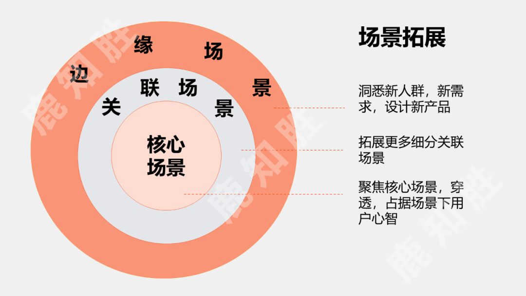 下半场进入健康场景争夺战 “场景心智”占领急速拉开品牌差距！
