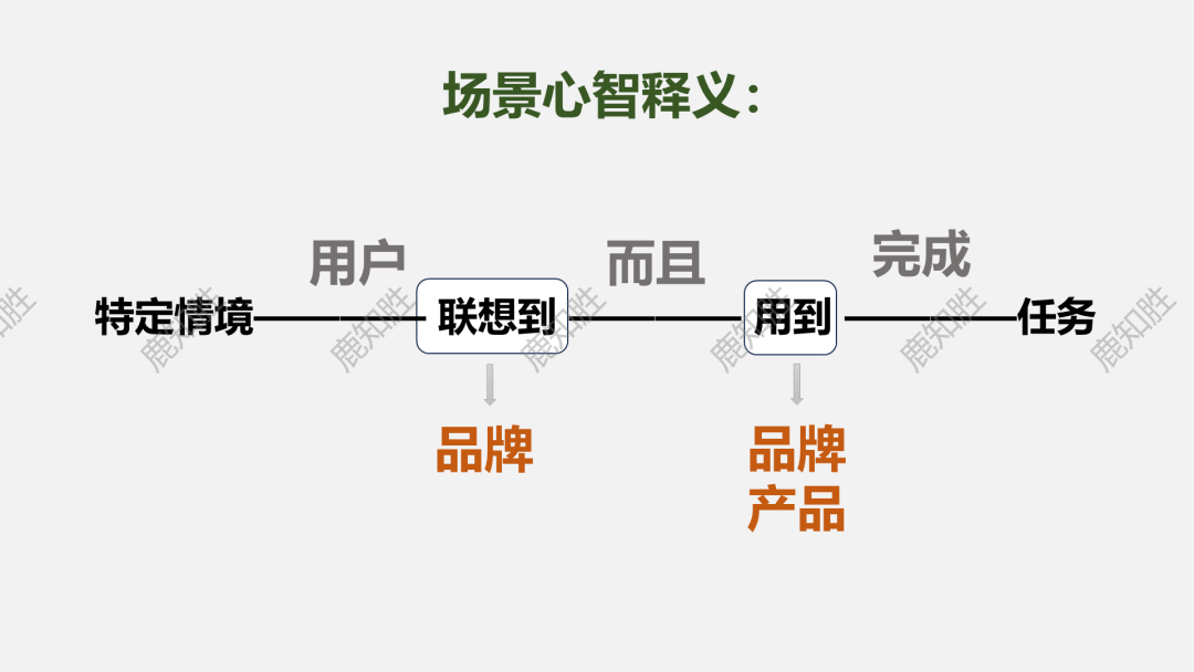 下半场进入健康场景争夺战 “场景心智”占领急速拉开品牌差距！