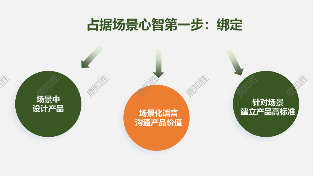 下半场进入健康场景争夺战 “场景心智”占领急速拉开品牌差距！