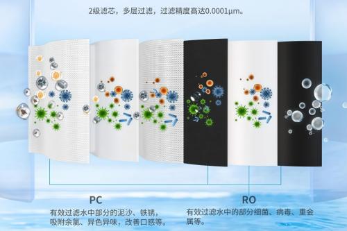长期喝反渗透净水器的水注意2点 喝得更安全放心