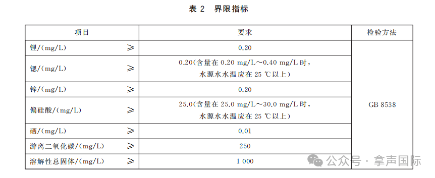 饮用天然矿泉水常见指标的健康标准分析（上）