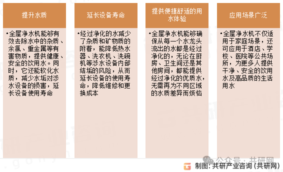 2025年中国全屋净水机市场供需现状分析：产量、需求量约115.3 万套、48.5万套