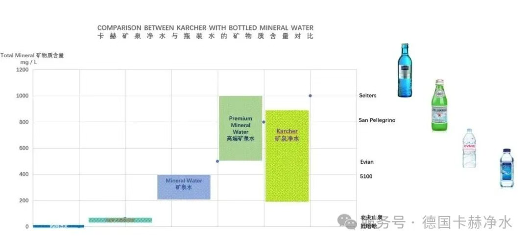 德国卡赫进博会首发｜告别瓶装水！