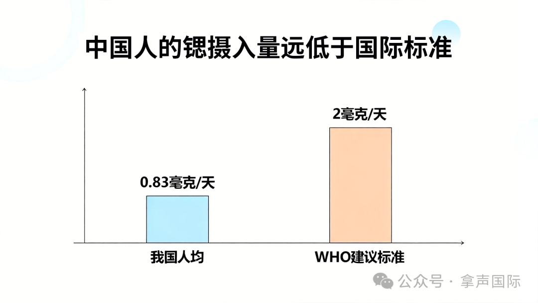 国人缺锶的比例惊人！喝水有用吗？