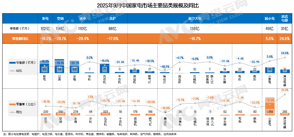 自信者强 在“冷冬”中寻找“微光”——电器市场1-3季度总结