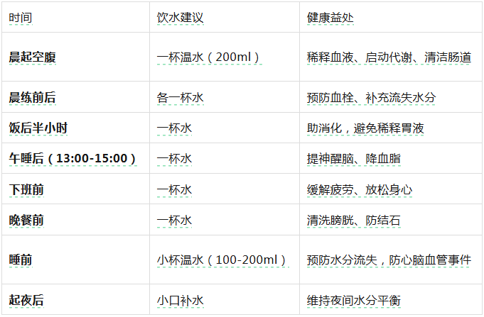 药补、食补,不如喝好水补…