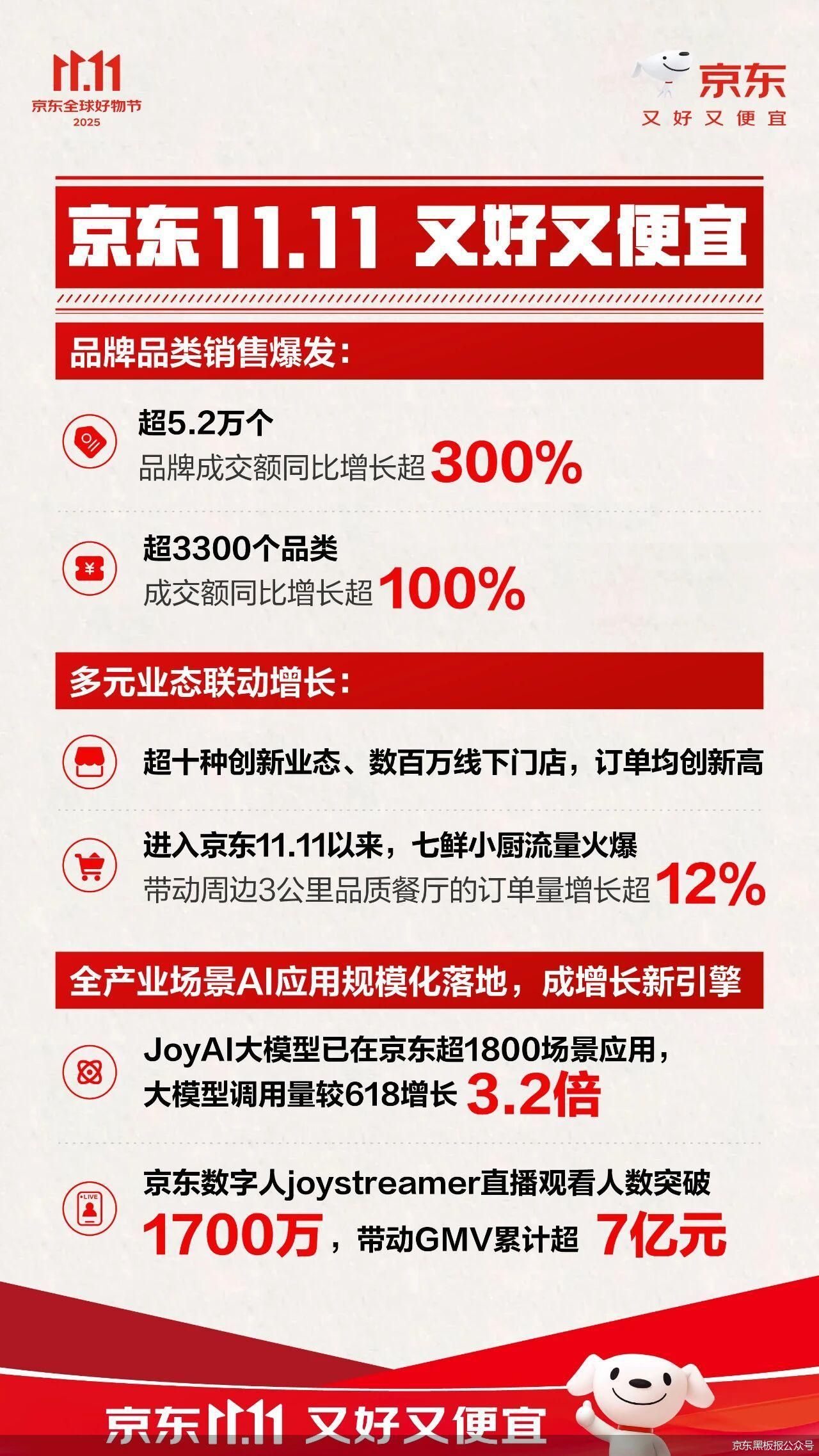 AI赋能“双11” 家居企业能否借此跳出价格内卷 AI赋能“双11” 家居企业能否借此跳出价格内卷