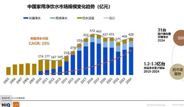 桌面净水器爆发!这届年轻人买不起农夫山泉 现场制水喝个痛快