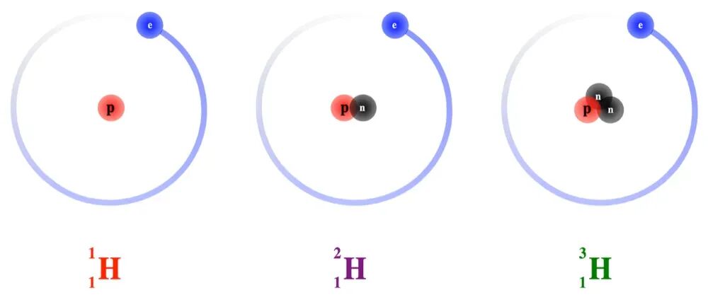 你喝的水 可能来自 46 亿年前的彗星！