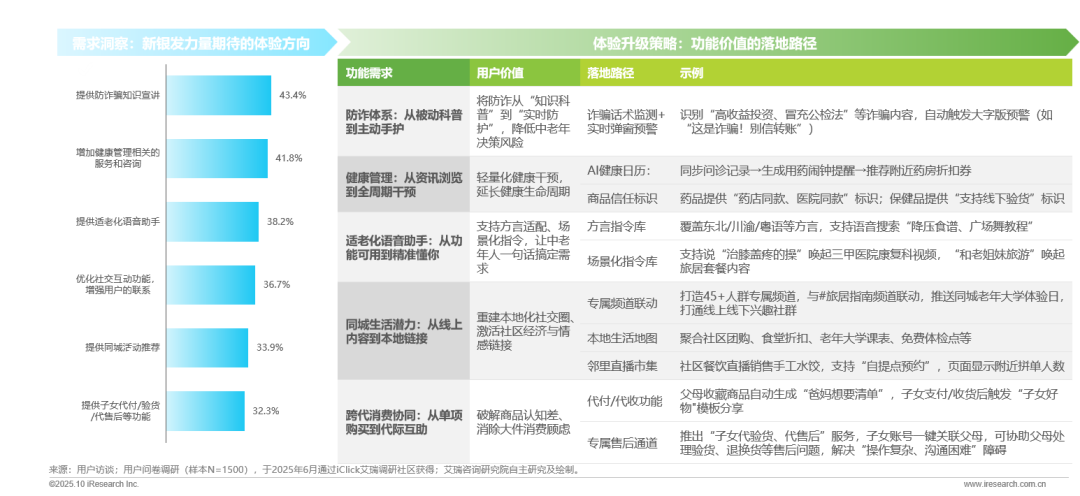 新银发力量：活力、悦己、得劲——2025快手新银发人群洞察报告