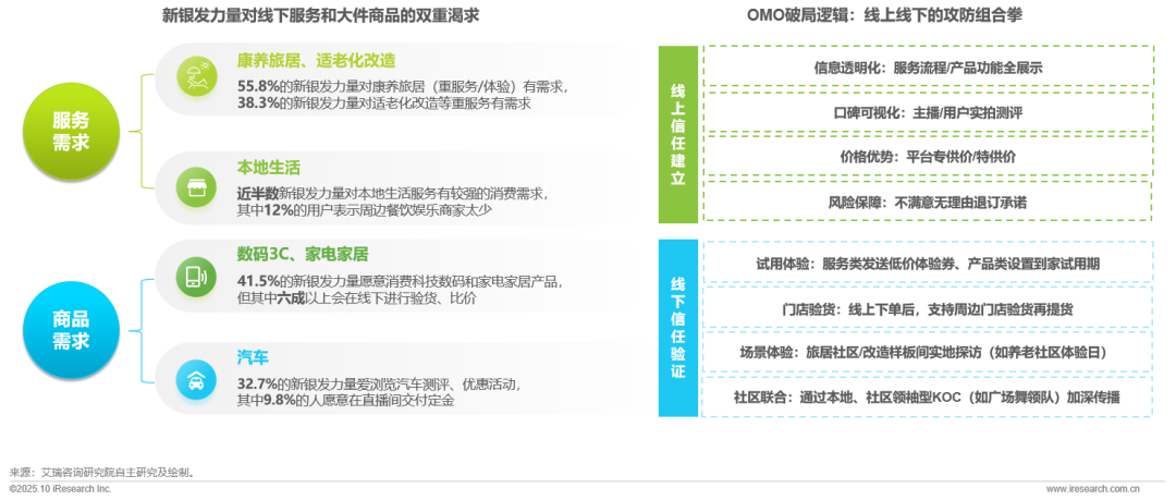 新银发力量：活力、悦己、得劲——2025快手新银发人群洞察报告