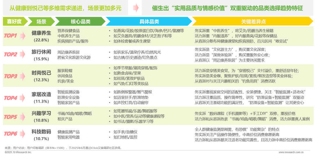 新银发力量：活力、悦己、得劲——2025快手新银发人群洞察报告