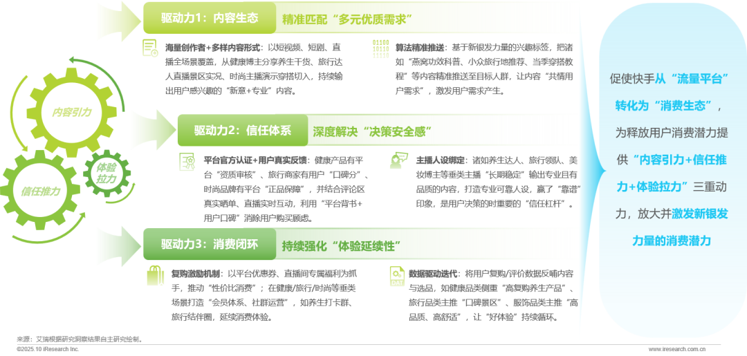 新银发力量：活力、悦己、得劲——2025快手新银发人群洞察报告