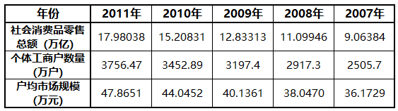 2030年 为什么是实体门店的拐点和机会？
