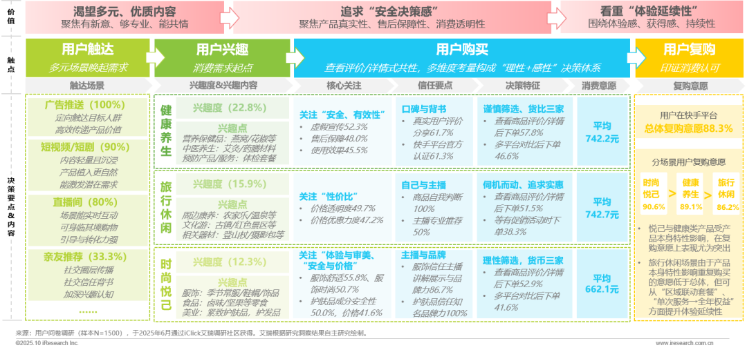 新银发力量：活力、悦己、得劲——2025快手新银发人群洞察报告