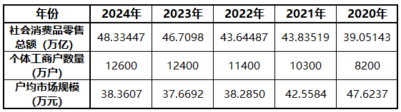 2030年 为什么是实体门店的拐点和机会？