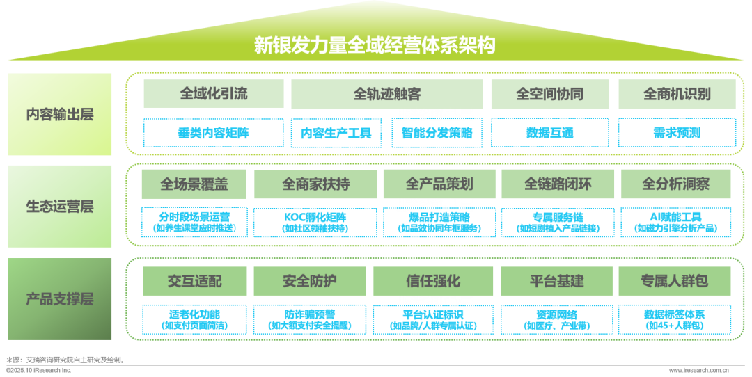 新银发力量：活力、悦己、得劲——2025快手新银发人群洞察报告