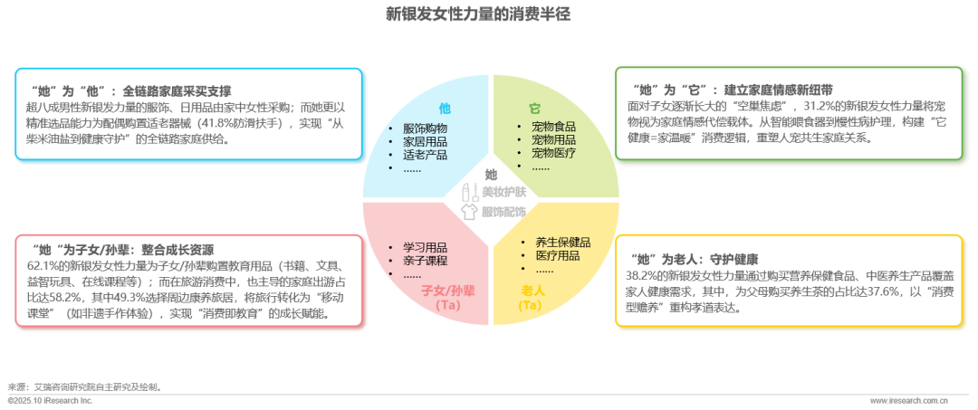 新银发力量：活力、悦己、得劲——2025快手新银发人群洞察报告