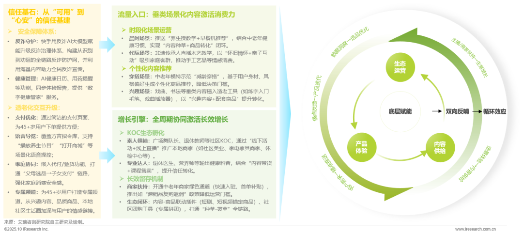 新银发力量：活力、悦己、得劲——2025快手新银发人群洞察报告