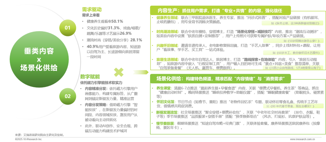 新银发力量：活力、悦己、得劲——2025快手新银发人群洞察报告