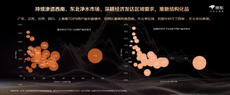 渠道深潜 价值上行：京东解码后国补时代净饮水行业增长逻辑