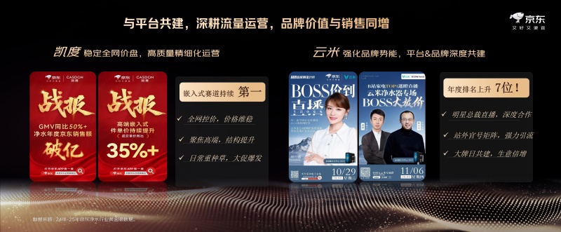 渠道深潜 价值上行：京东解码后国补时代净饮水行业增长逻辑