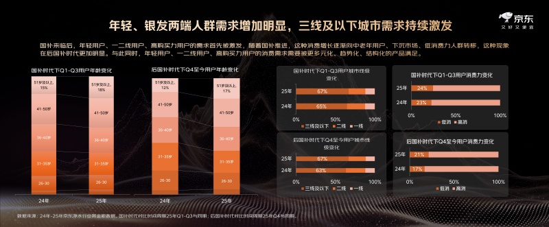渠道深潜 价值上行：京东解码后国补时代净饮水行业增长逻辑