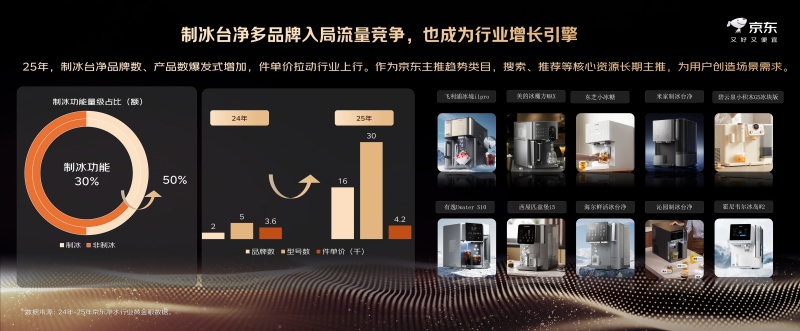渠道深潜 价值上行：京东解码后国补时代净饮水行业增长逻辑
