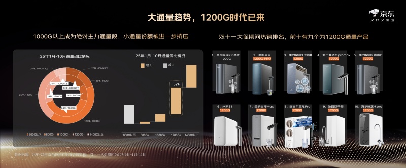 渠道深潜 价值上行：京东解码后国补时代净饮水行业增长逻辑