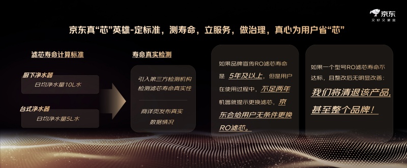 渠道深潜 价值上行：京东解码后国补时代净饮水行业增长逻辑