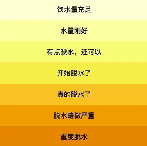 喝水就是最简单的“养生方”！身体“喊渴”的5个信号