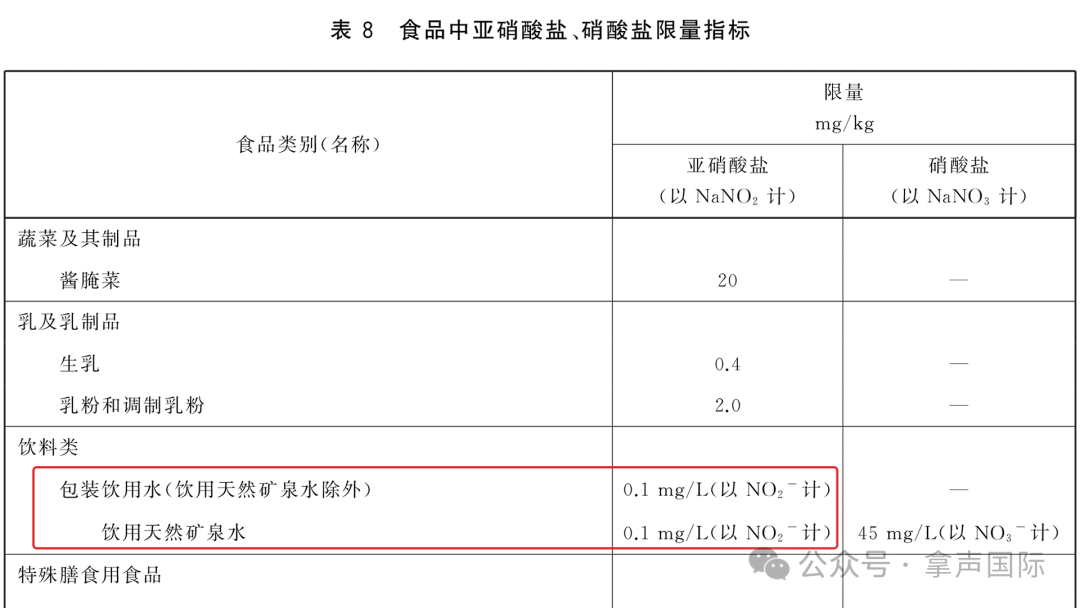 又一项新国标落地！包装饮用水告别过度净化！