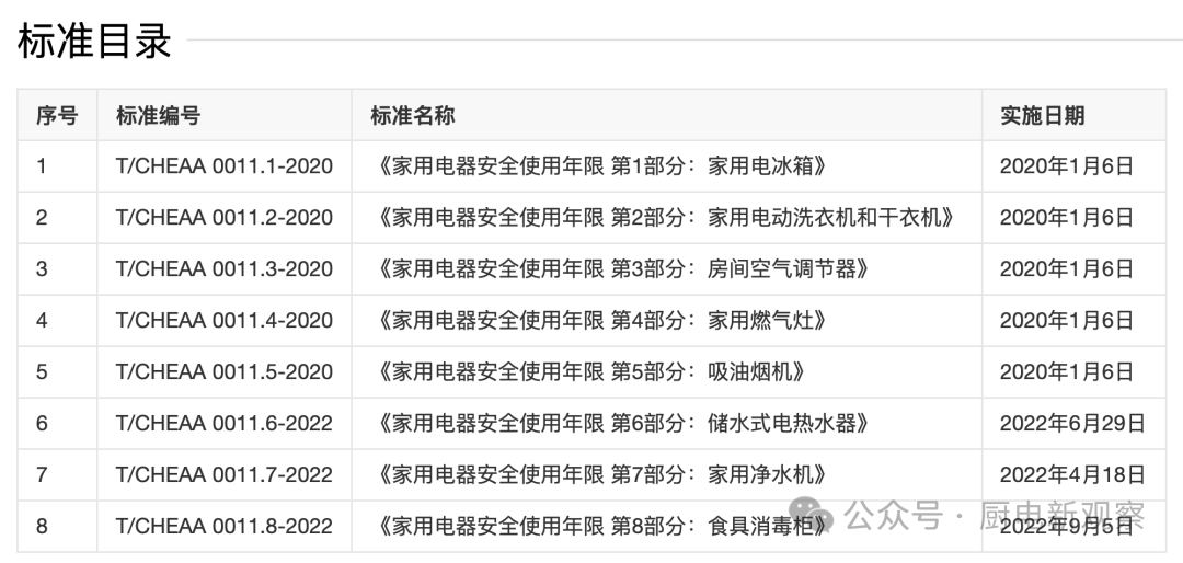 2026年家电行业三项新国标落地 规范家电使用年限与智能标准 2026年家电行业三项新国标落地 规范家电使用年限与智能标准