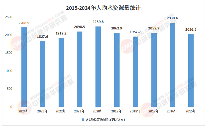 2025-2030年饮用水行业：家庭净水与社区直饮，掘金“最后一米”的健康水生意